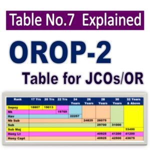 orop table published by DESW on 20 jan 23