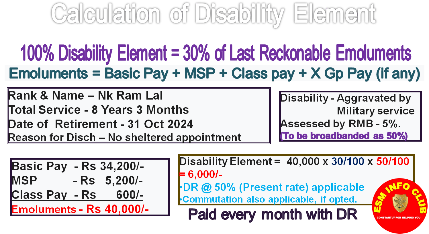 Impairment Relief and Disability Pension - Latest Calculation Process