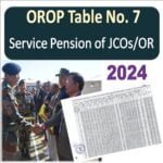 orop 3 table no 7 of 2024