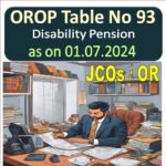 orop table no 93