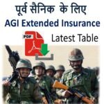 agif extended insurance table 1981 to till date