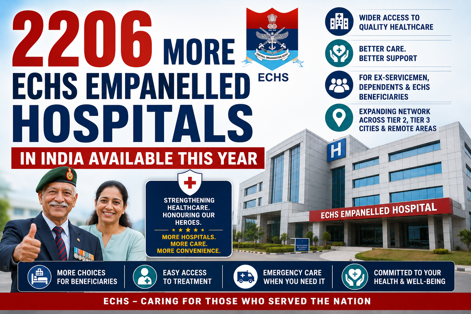 2206 More ECHS Empanelled Hospitals in India available this year