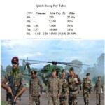 8th cpc minimum pay fitment factor