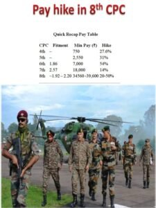 8th cpc minimum pay fitment factor