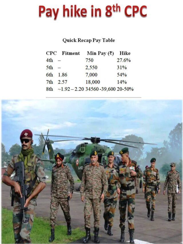 8th CPC Pay Hike by Govt Calculated on 4th to 7th CPC Basis