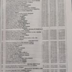 List of ECHS Empanelled hospitals
