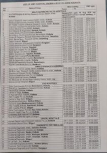 List of ECHS Empanelled hospitals