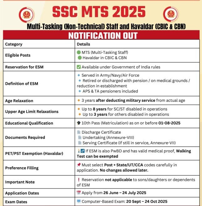 SSC MTS Vacancy released