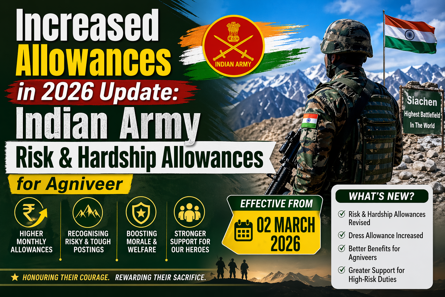 Increased Allowances in 2026 Update: Indian Army Risk & Hardship Allowances for Agniveer  