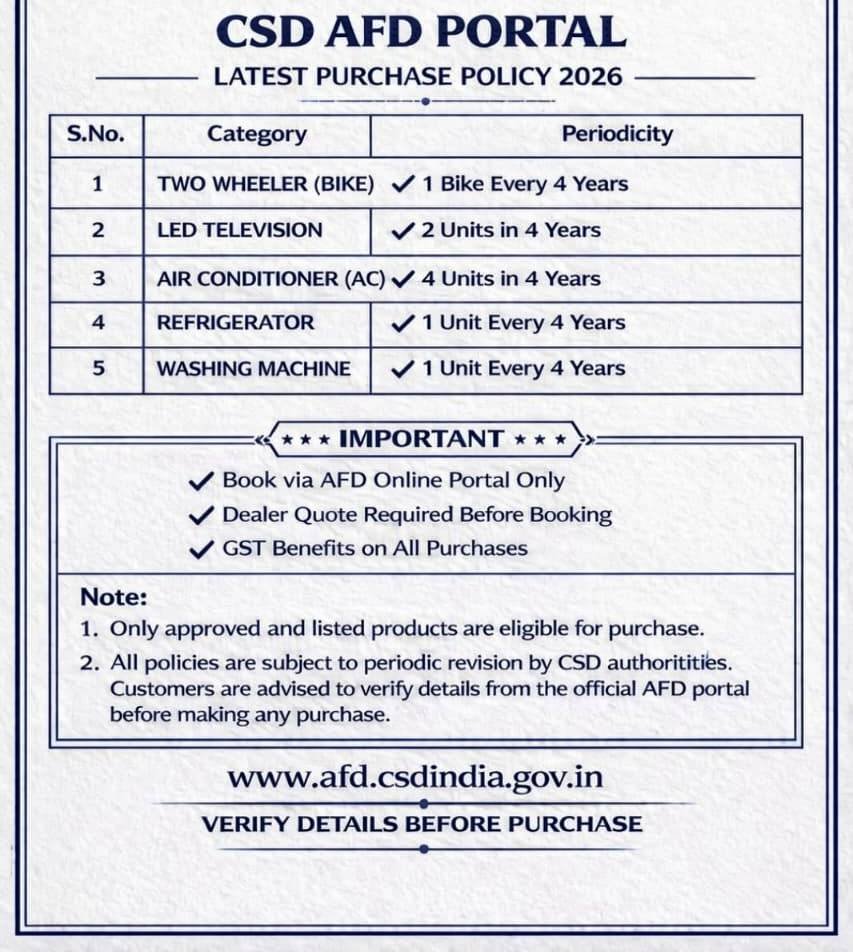 CSD से TV Bike AC Fridge Washing Machine कितने खरीद सकते हैं through AFD Portal ? Latest Purchase Policy 2026 देखें 2 csd entitlement 1