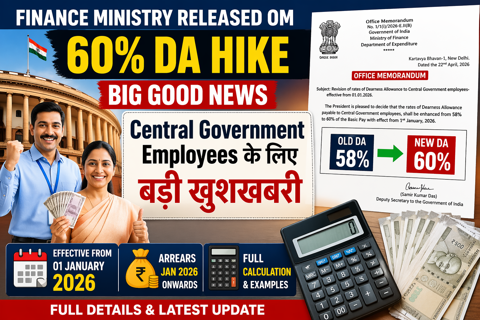 60% DA Hike Finance Ministry OM