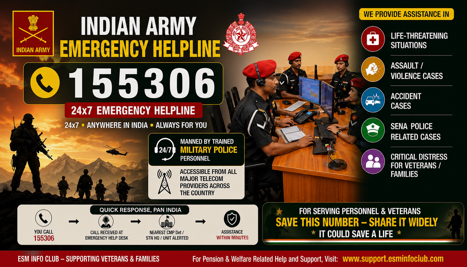 Indian Army Emergency Helpline : 24x7 Lifeline for Serving Soldiers, Veterans & Families | ESM Info Club Guide