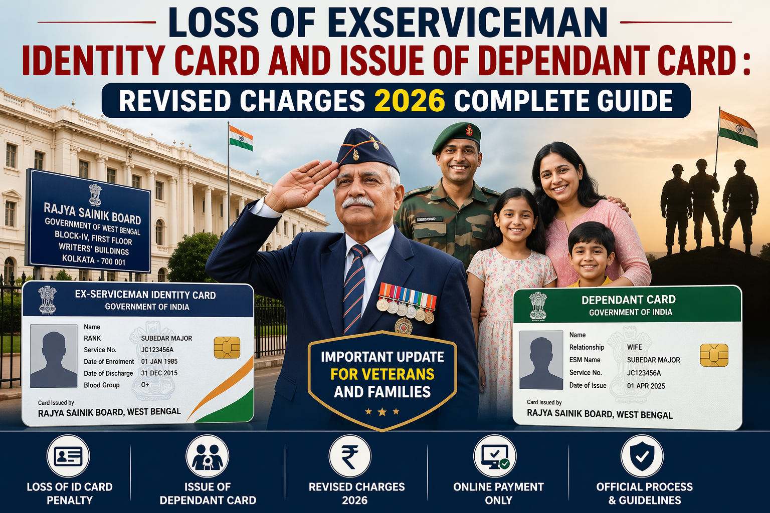 Loss of Exserviceman Identity Card and Issue of Dependant Card : Revised Charges 2026 Complete Guide