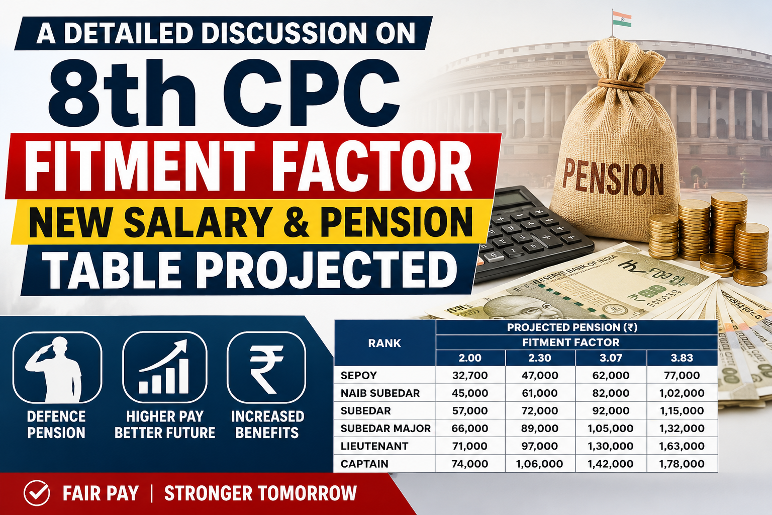 A Detailed Discussion on 8th CPC Fitment factor : Salary & Pension Table