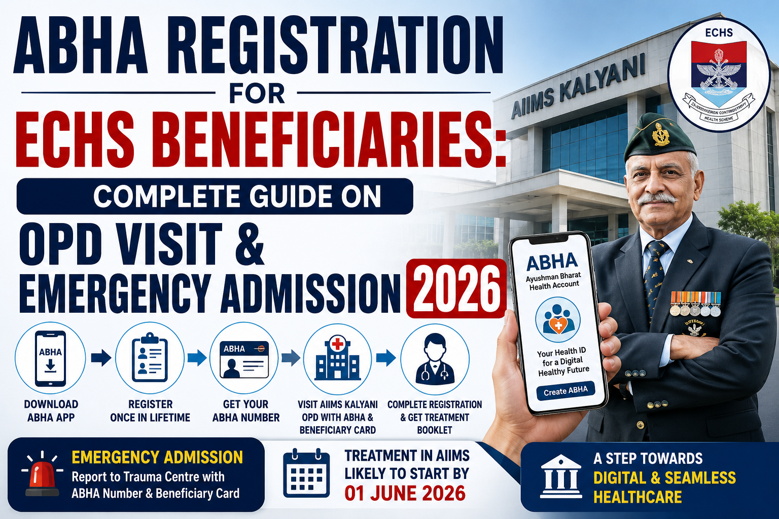 ABHA Registration for ECHS Beneficiaries: Complete Guide on OPD Visit & Emergency Admission 2026