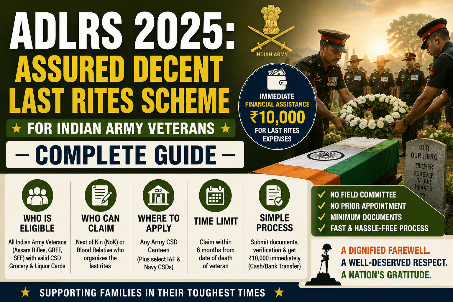 Exserviceman Must Know ADLRS 2026: Indian Army Veterans – Complete Guide