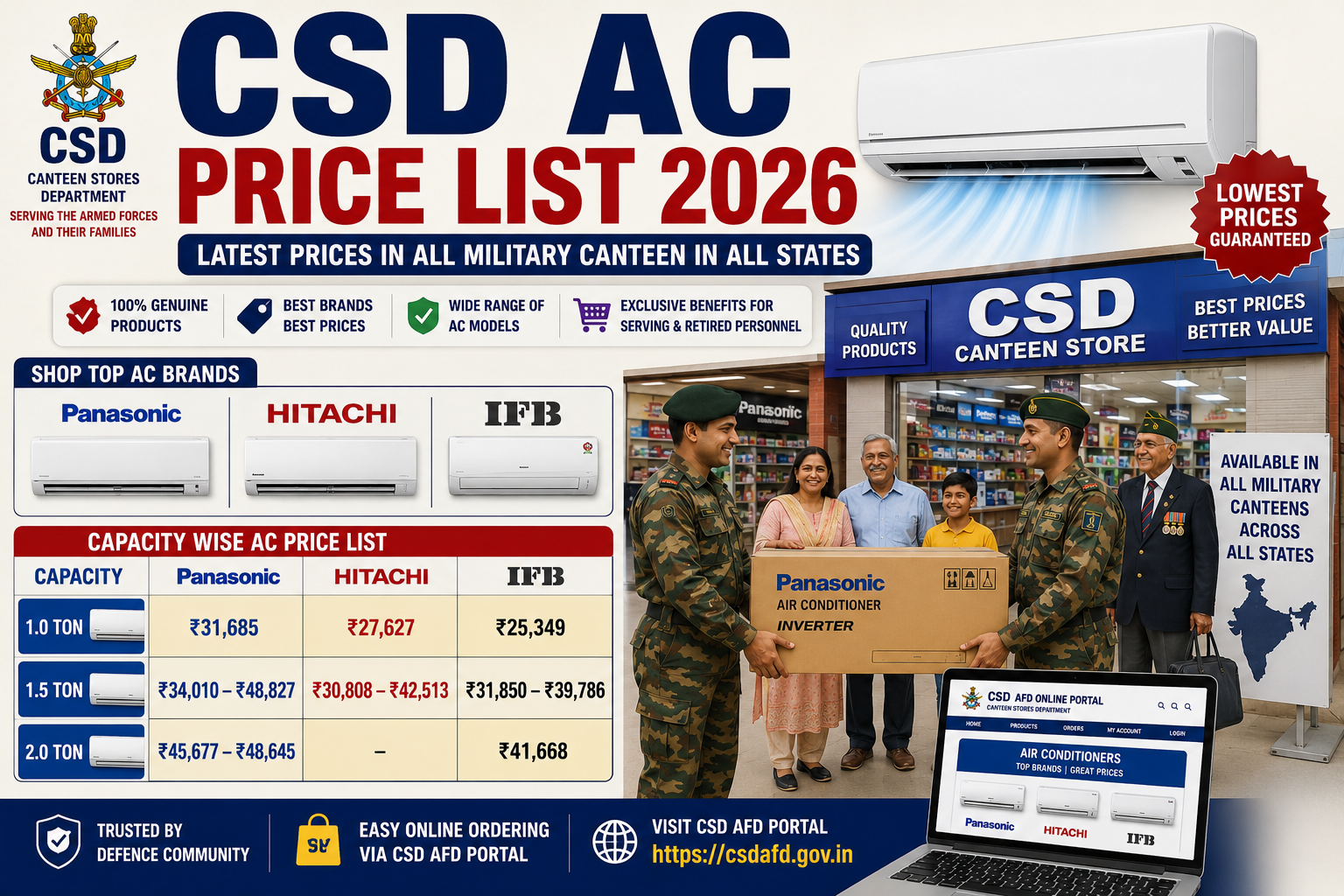 Latest CSD AC Price List 2026 in all Military Canteen in all States