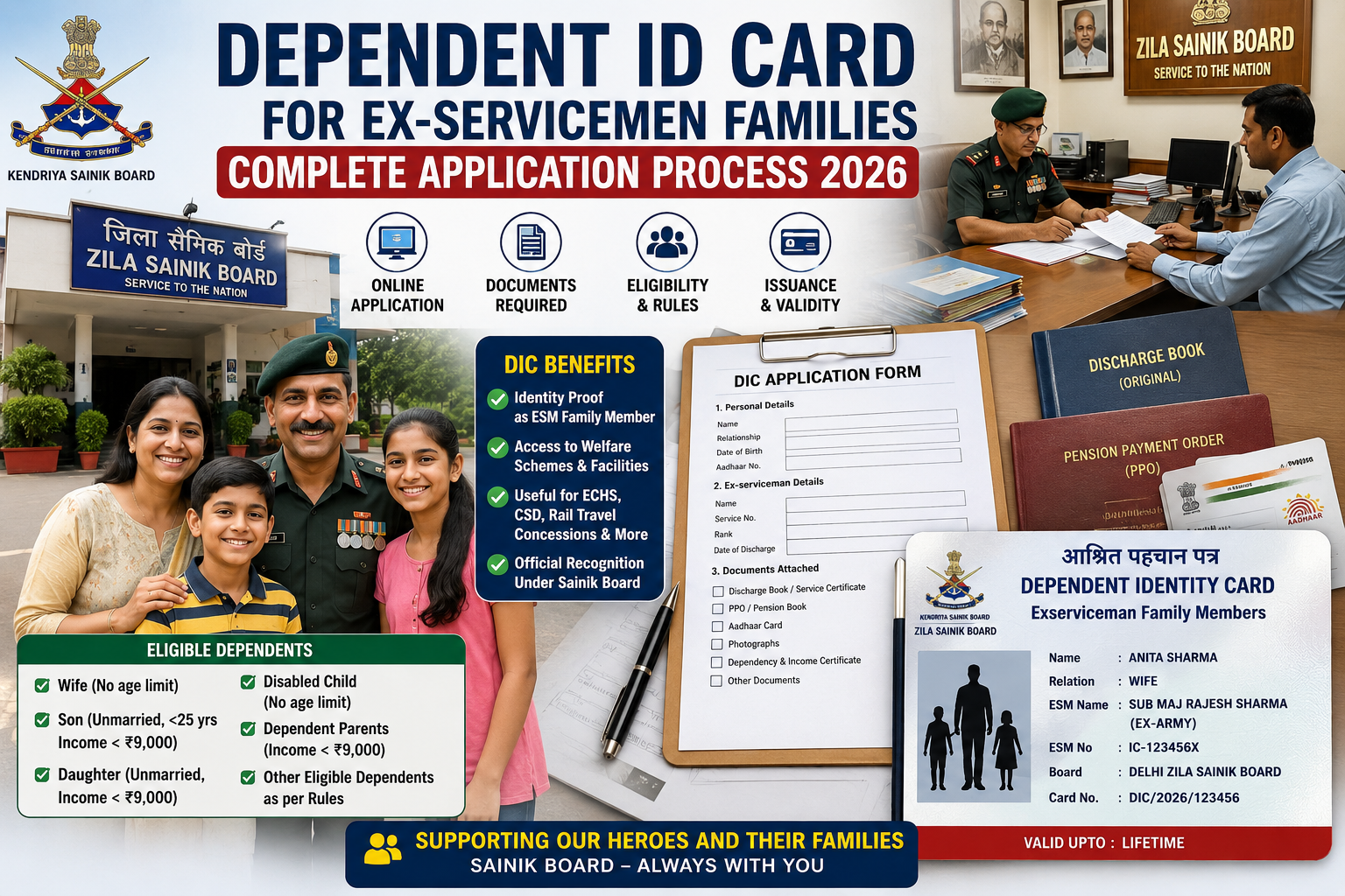 Dependent ID Card for Ex-Servicemen Families