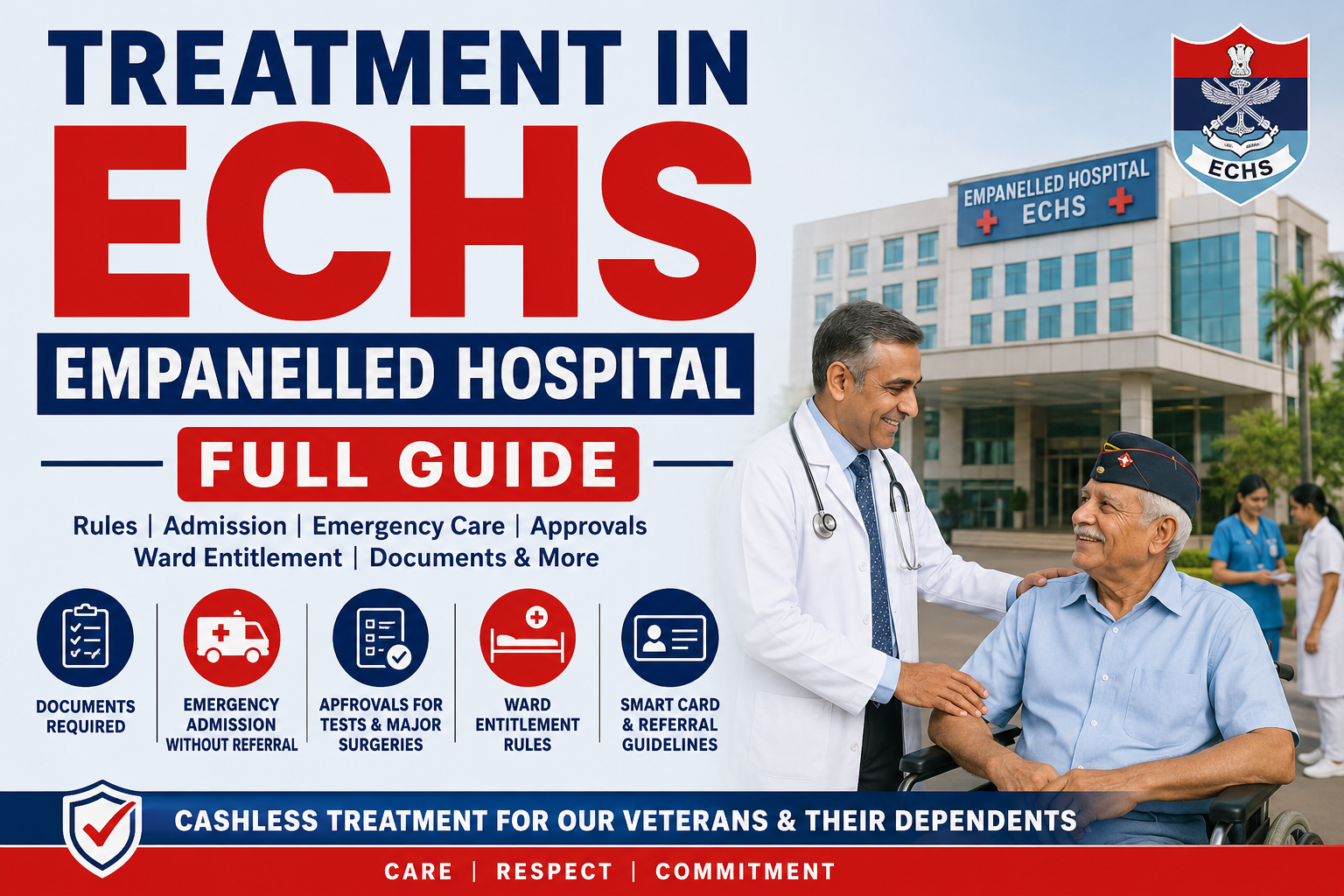 ECHS Emergency Treatment Rules 2026: Complete Guide for Ex-Servicemen & Dependents
