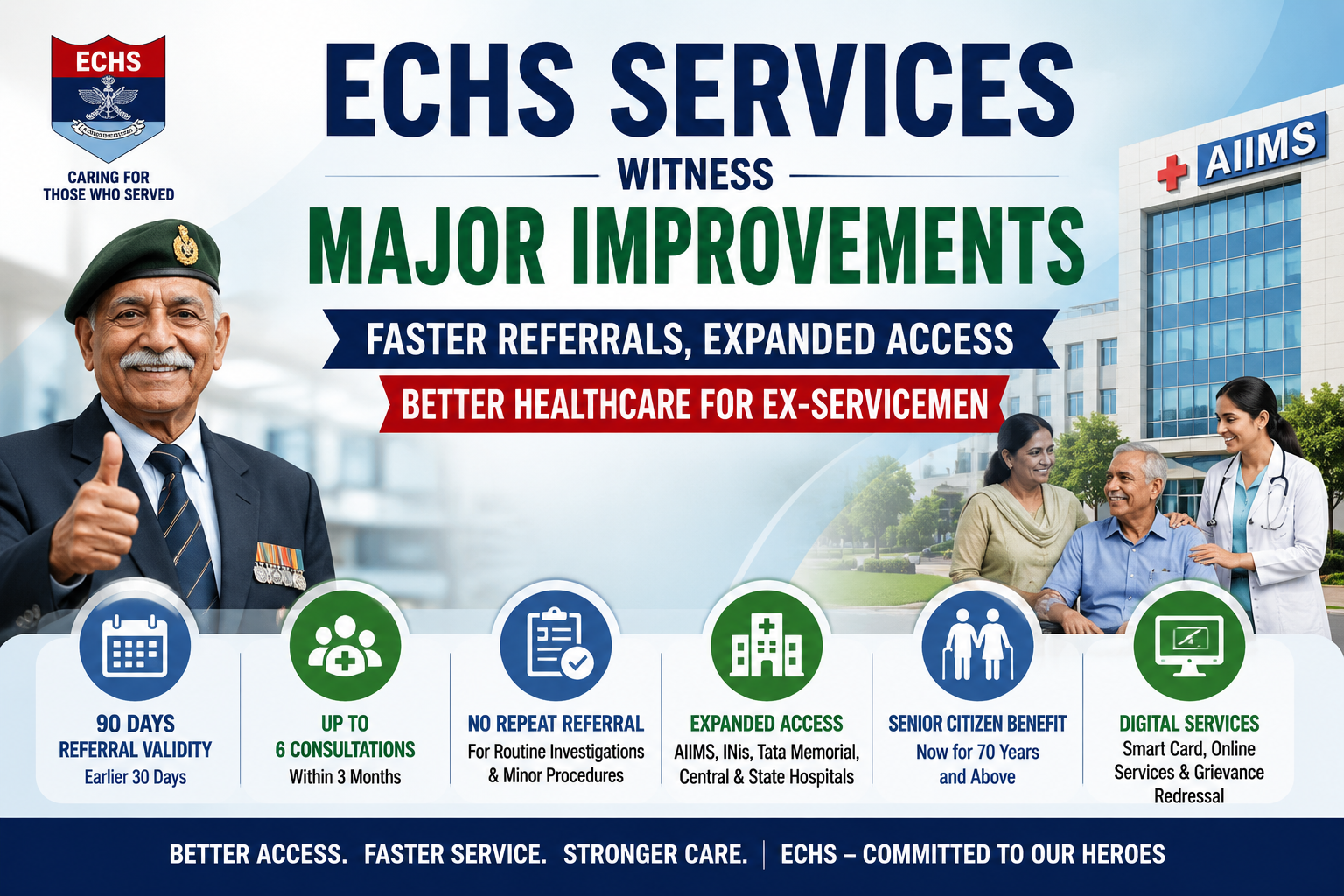 ECHS Services Witness Major Improvements in Recent Years: Faster Referrals, Expanded Access and Better Healthcare for Ex-Servicemen