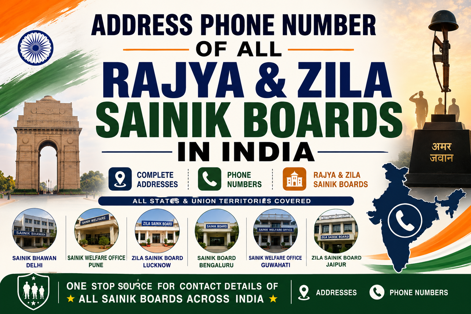 Address Phone Number of all Rajya & Zila Sainik Boards in India