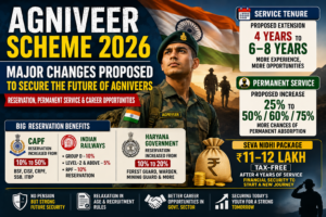 Agniveer Scheme 2026: Major Changes Proposed to Secure the Future of Agniveers | Reservation, Permanent Service & Career Opportunities