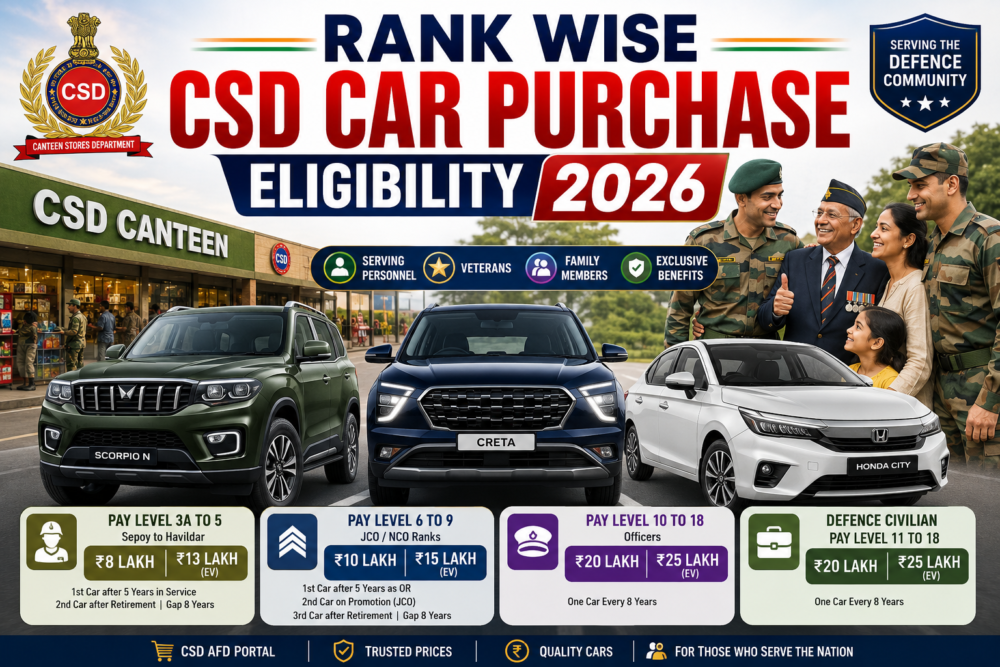 csd car purchase limit
