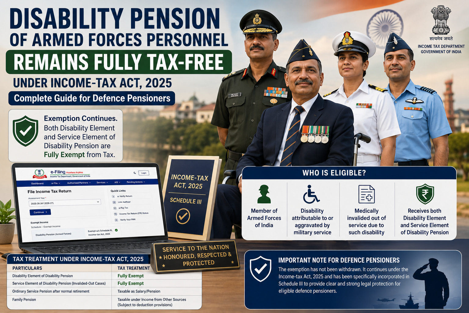 Disability Pension of Armed Forces Personnel Remains Fully Tax-Free Under Income-tax Act, 2025: Complete Guide for Defence Pensioners