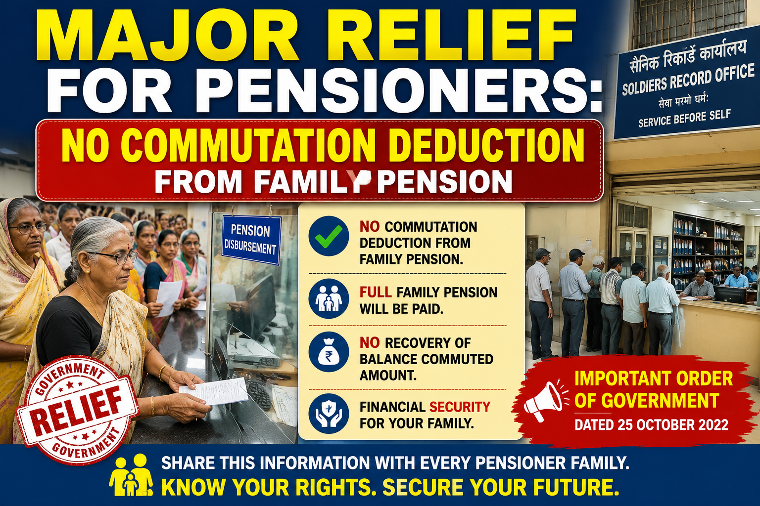 Major Relief for Pensioners: No Commutation Deduction from Family Pension