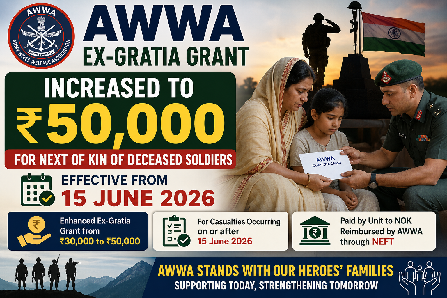 AWWA Ex-Gratia Grant Increased to ₹50,000 for Next of Kin of Deceased Soldiers from 15 June 2026 – Complete Policy Explained