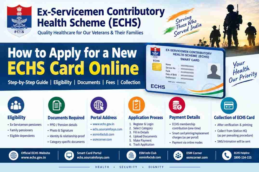 How to Apply for a New ECHS Smart Card Online 2026: Eligibility, Documents, Fees, Process & Card Collection