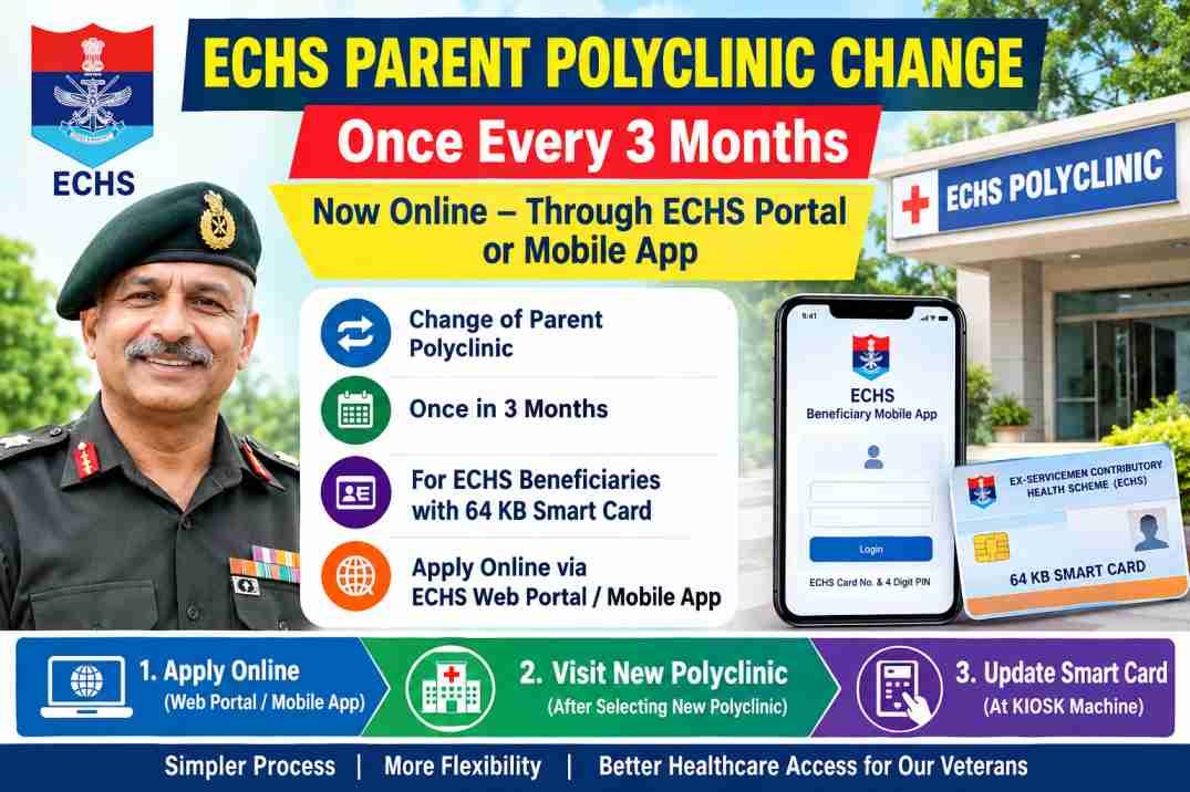 ECHS Parent Polyclinic Change: Beneficiaries Can Now Change Polyclinic Once Every 3 Months