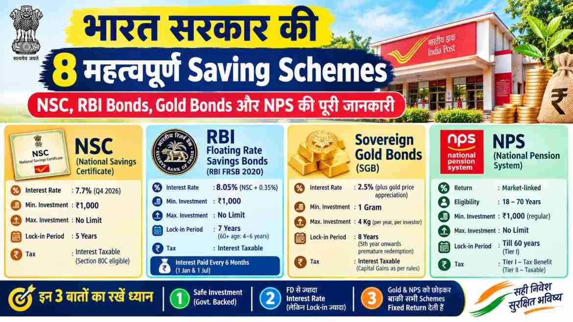 भारत सरकार की 8 महत्वपूर्ण Saving Schemes: NSC, RBI Bonds, Gold Bonds और NPS की पूरी जानकारी